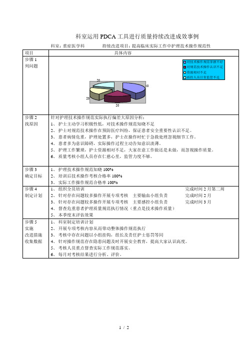 护理技术操作PDCA