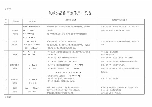 最新急救药品作用副作用一览表