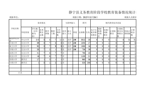 63--新店教委静宁县义务教育阶段学校教育装备情况统计表2013-12