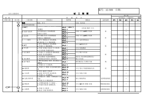 QC工程图