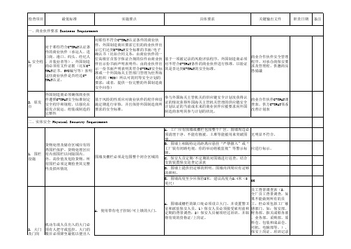 C-TPat整改方案 完整版