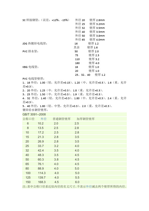 常规水电材料壁厚