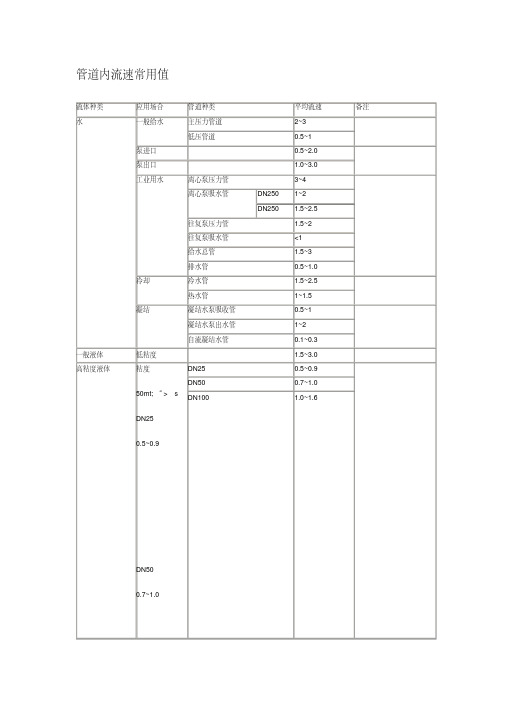 管道内流速常用值