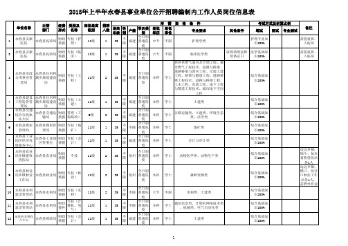 2015年永春县事业单位招聘编制内工作人员统一考试岗位 …