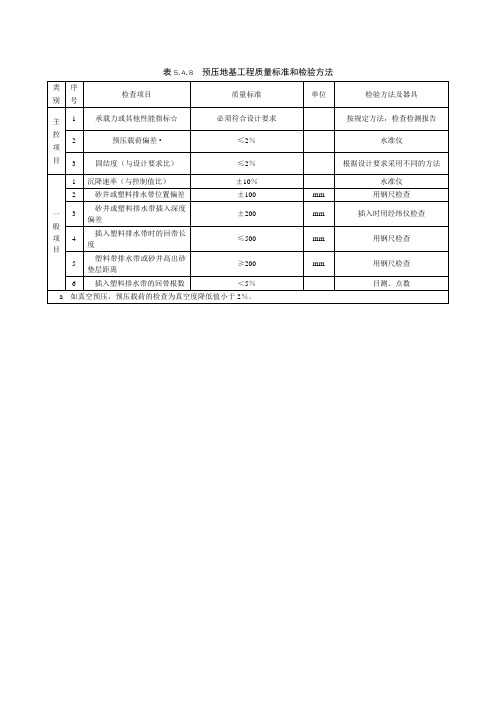 预压地基工程质量标准和检验方法