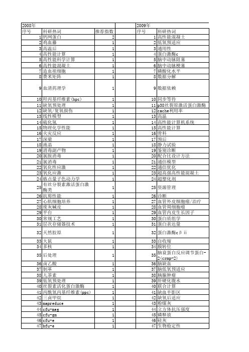 【国家自然科学基金】_hpc_基金支持热词逐年推荐_【万方软件创新助手】_20140801