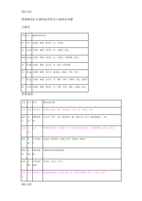 牧场物语矿石镇的伙伴们全人物喜好详解教学内容