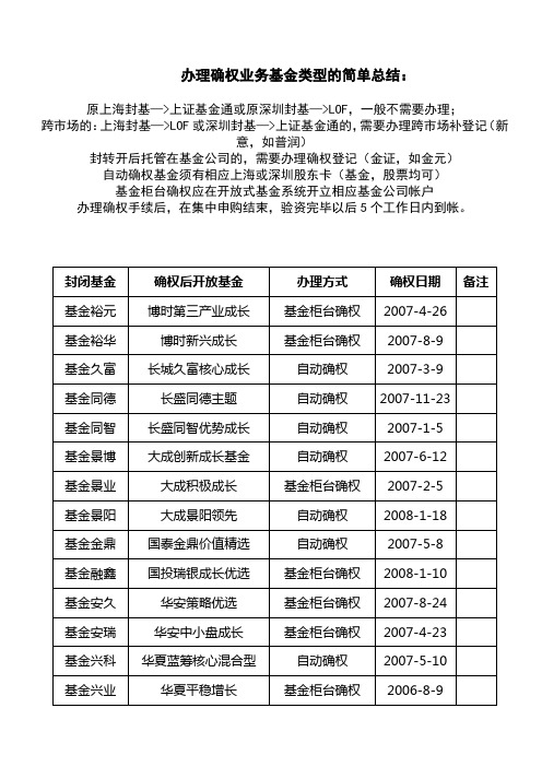 办理封转开确权业务基金类型的简单总结