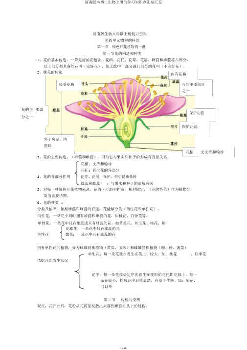 济南版本初二生物上册的学习知识点汇总汇总