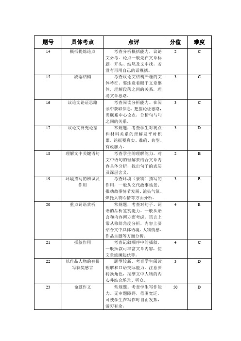 2011中考语文试卷分析