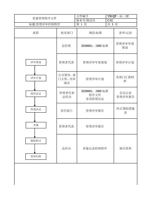 玩具CCC程序文件之 管理评审控制程序