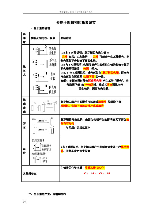 专题十四植物的激素调节