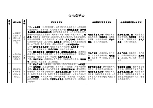 公示意见表