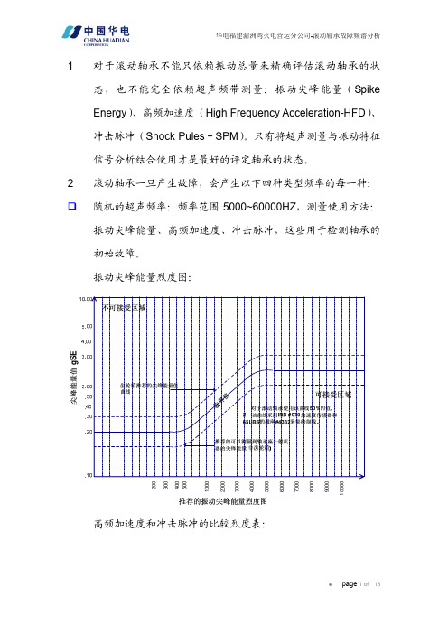 滚动轴承故障频谱分析