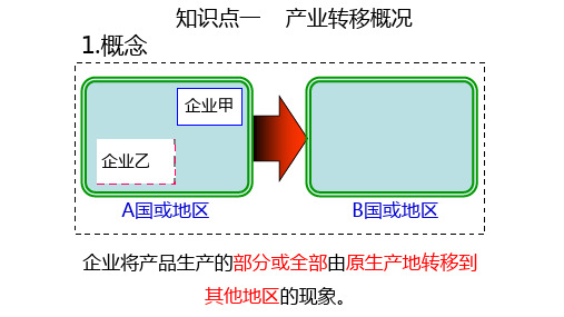 产业转移2018