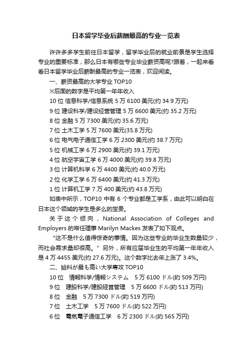 日本留学毕业后薪酬最高的专业一览表