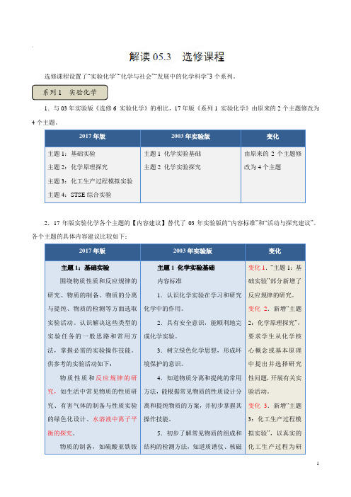 解读5.3 选修课程——2017年版《普通高中课程标准》化学解读(1)