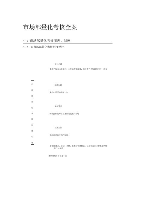 市场部量化考核方案