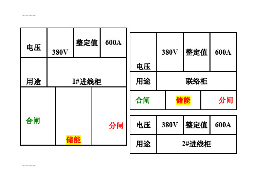 (整理)低压配电盘标志牌