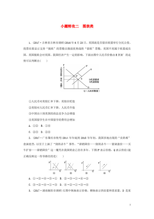 2018年高考政治大二轮复习小题特攻二图表类