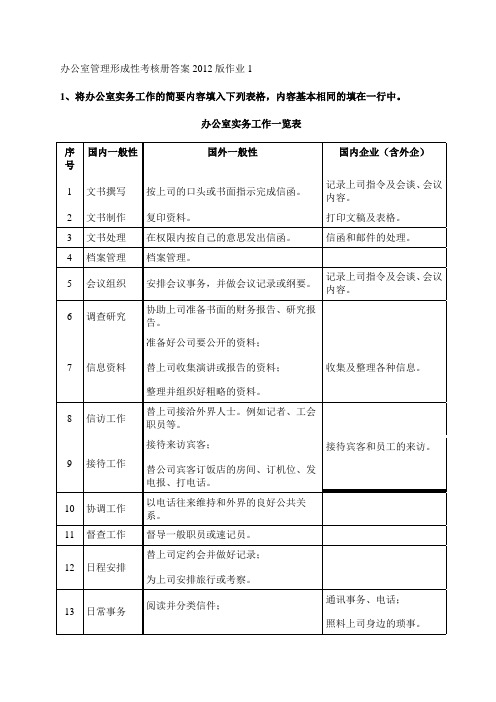 办公室管理形成性考核册答案2012版作业答案