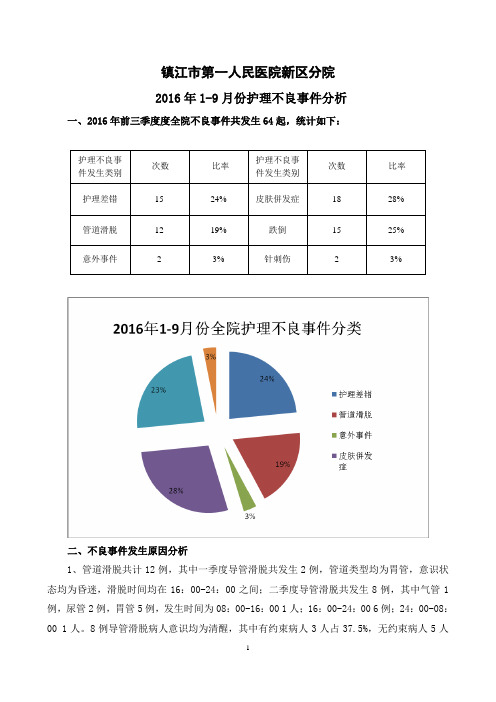 2016年1-9月份护理不良事件分析