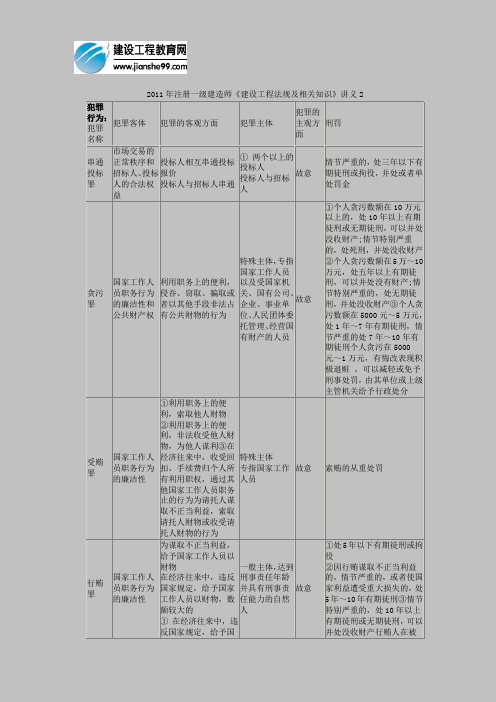 2011年注册一级建造师《建设工程法规及相关知识》讲义2