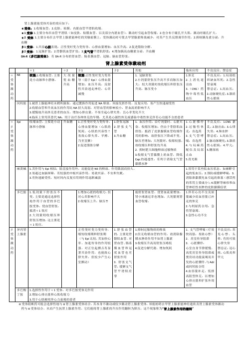 肾上腺素能受体总结