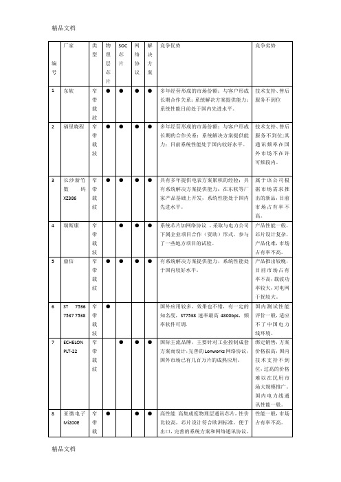 全国常用电力载波芯片比较表说课讲解