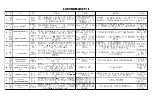 藤本植物推荐名录