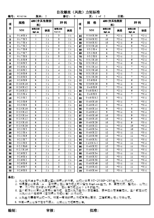 自攻螺丝风批电批力矩标准