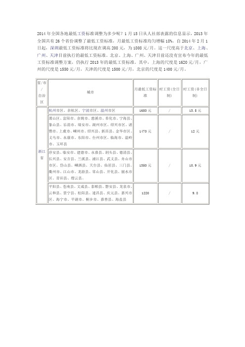 2014年全国各地最低工资标准