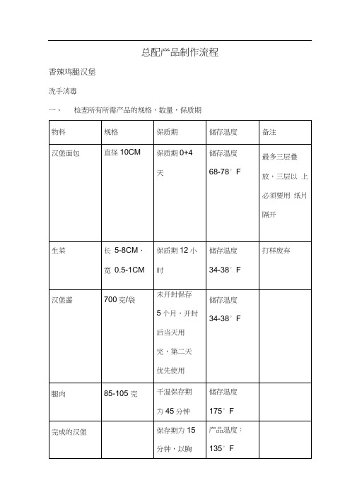 汉堡包制作流程