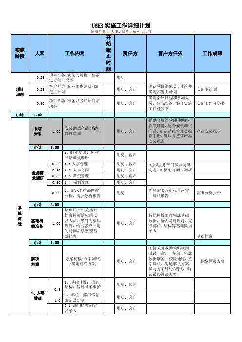 用友U8实施工作详细计划