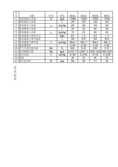 除氧器用汽量计算