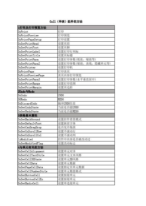 Cell(华表)组件的方法