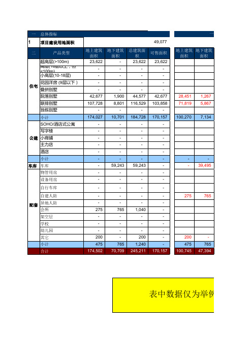 龙湖集团目标成本测算(总结)模板(2008)(2)