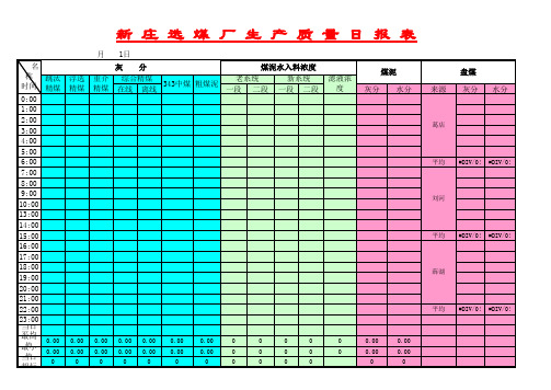 煤质报表模版