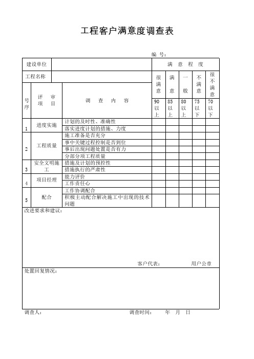 工程客户满意度调查分析表(最新整理)