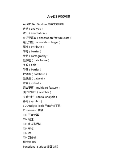 ArcGIS英汉对照