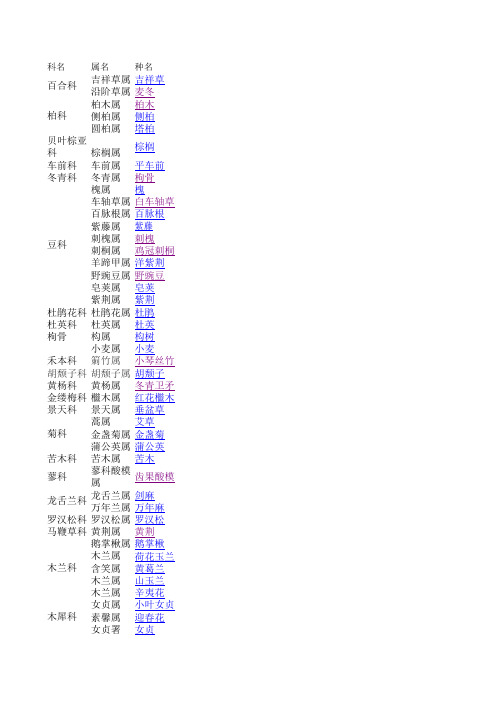 100种校园植物总表