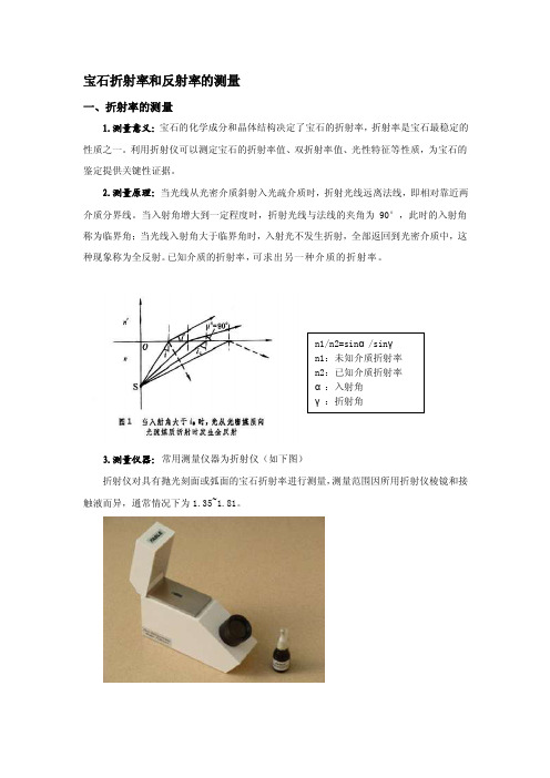 宝石折射率和反射率的测量[指南]