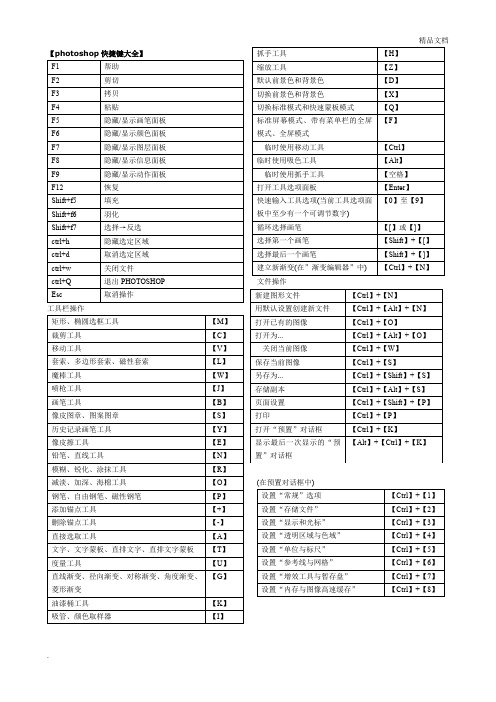 ps快捷键大全(表格汇总)