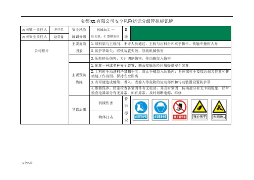 安全风险辨识分级管控标识牌-各岗位(室内)