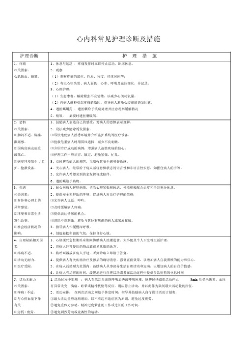 心内科常见护理诊断及措施