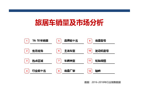 旅居车2016-2018年市场销量趋势分析