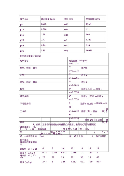 钢材常用规格单位重量表