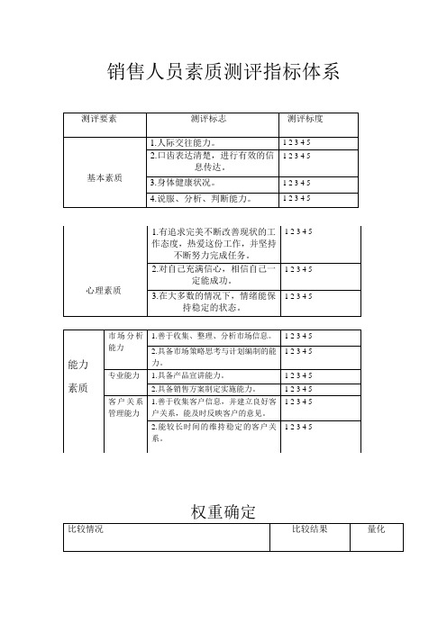 销售人员素质测评指标体系评分表