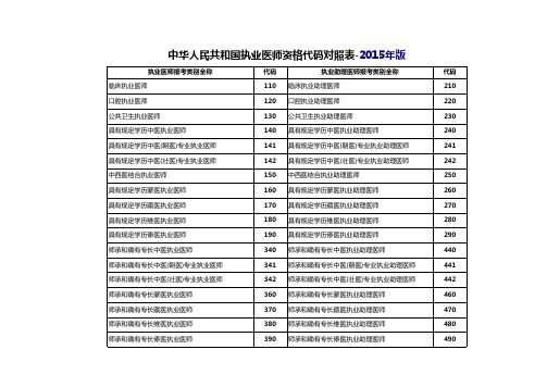 2015年版-医师资格代码对照表