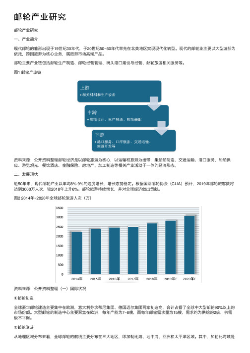 邮轮产业研究